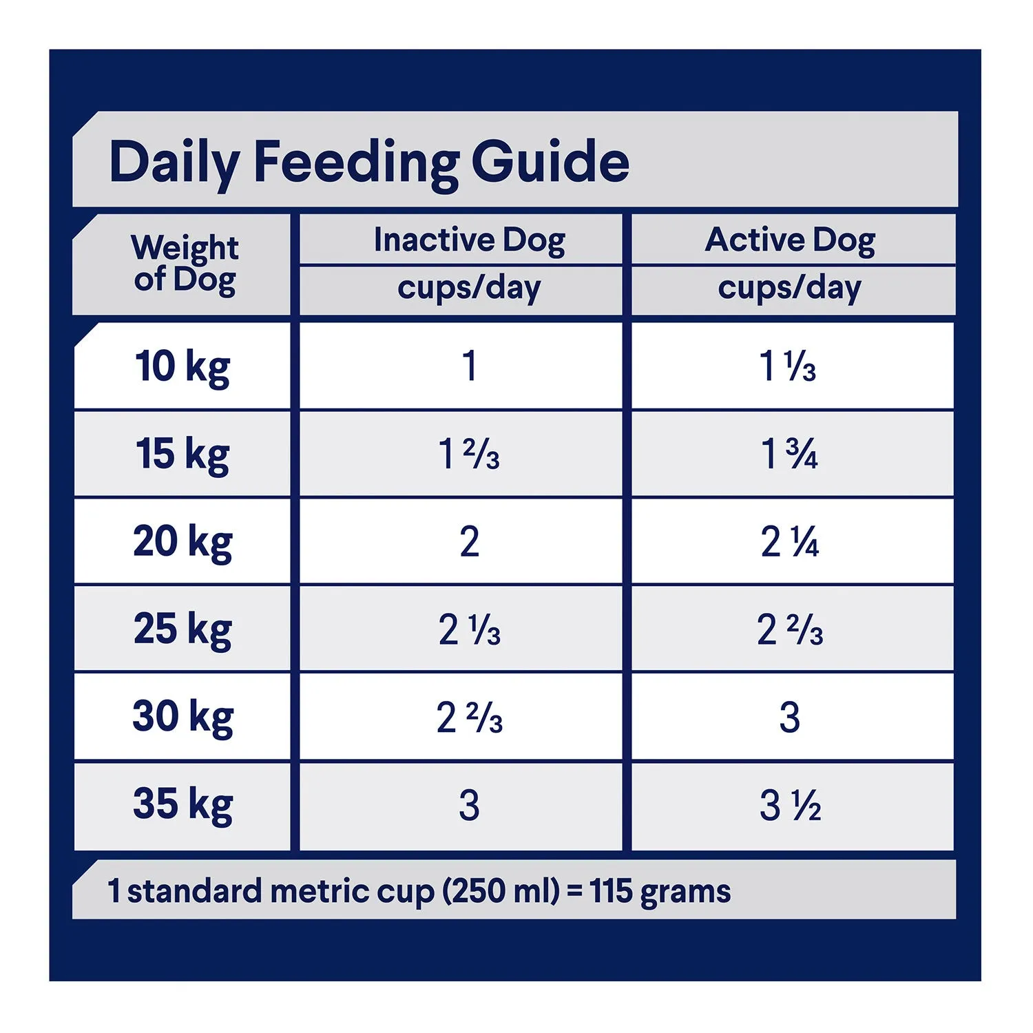 Advance All Breed Sensitive Skin & Digestion Salmon & Rice Adult Dry Dog Food 13kg