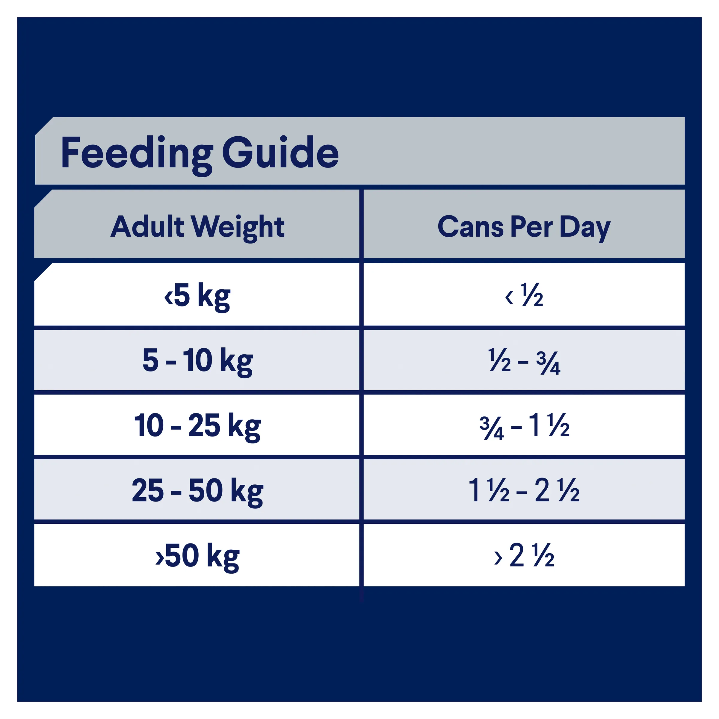 Advance Chicken and Turkey All Breed Adult Dog Wet Food Can 700g x 12