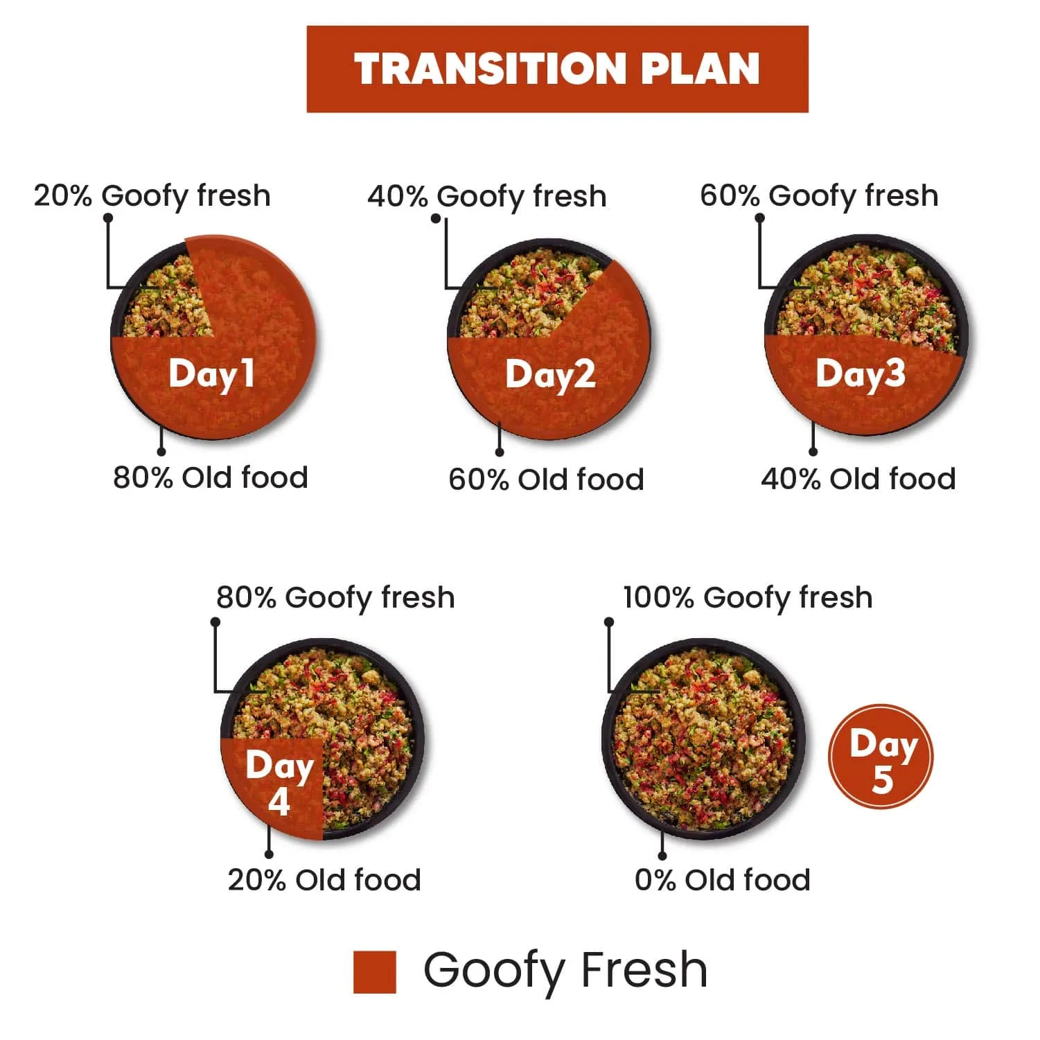 Goofy Tails Lamb and Pumpkin Fresh Food for Dogs and Puppies Buy 1 Get 1 (BOGO)