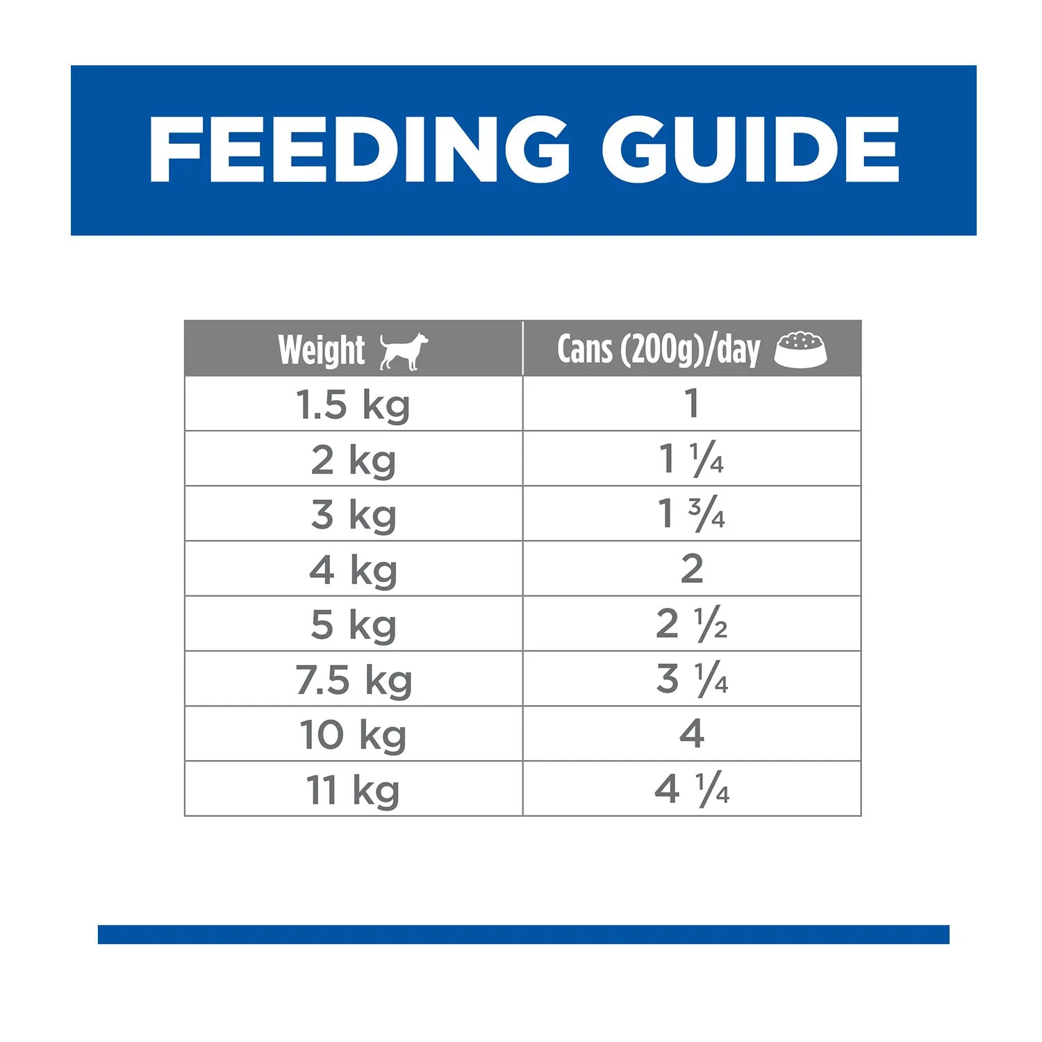 Hills Science Diet Small & Mini Beef 1-6 Adult Canned Dog Food