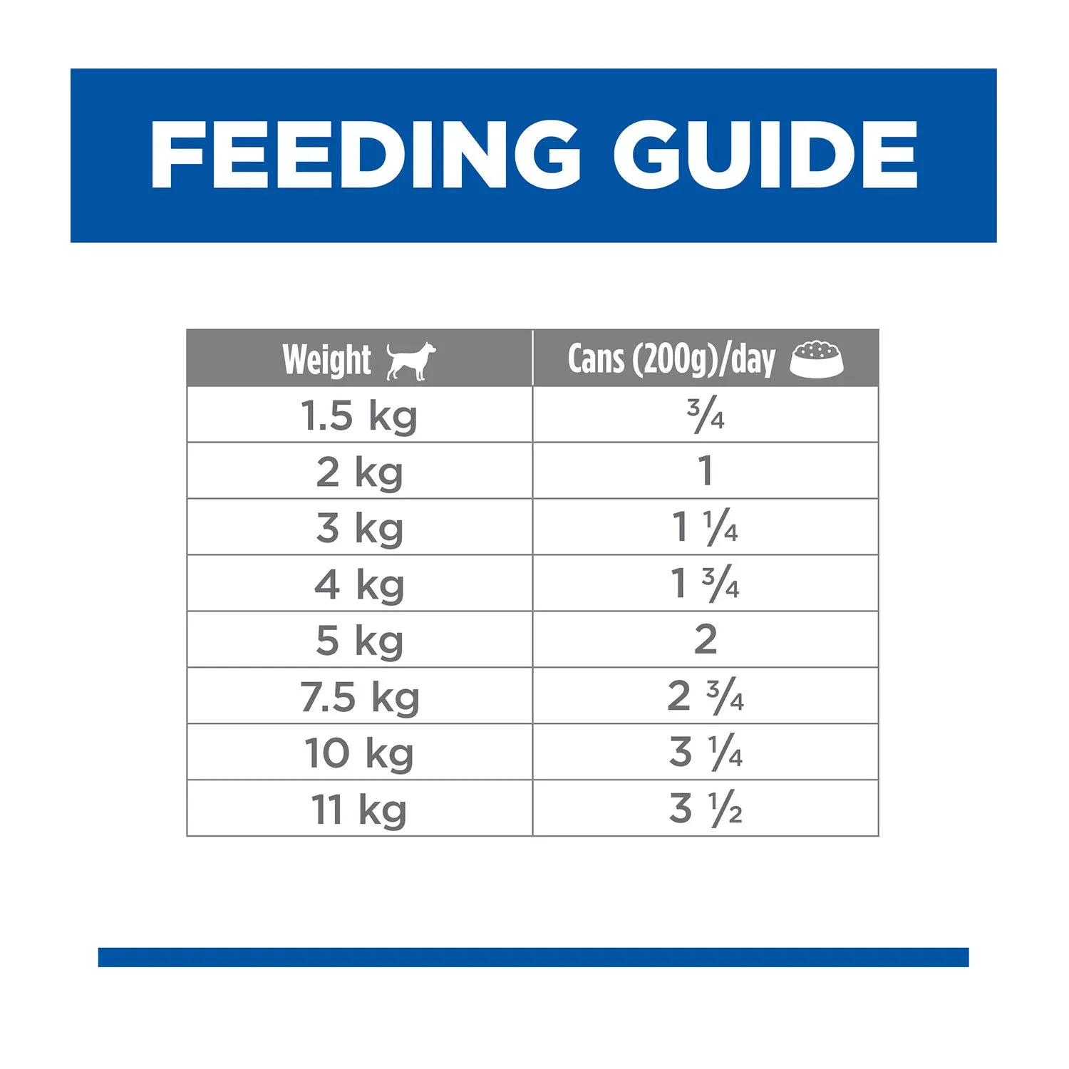 Hills Science Diet Small & Mini Perfect Weight Turkey Adult Canned Dog Food