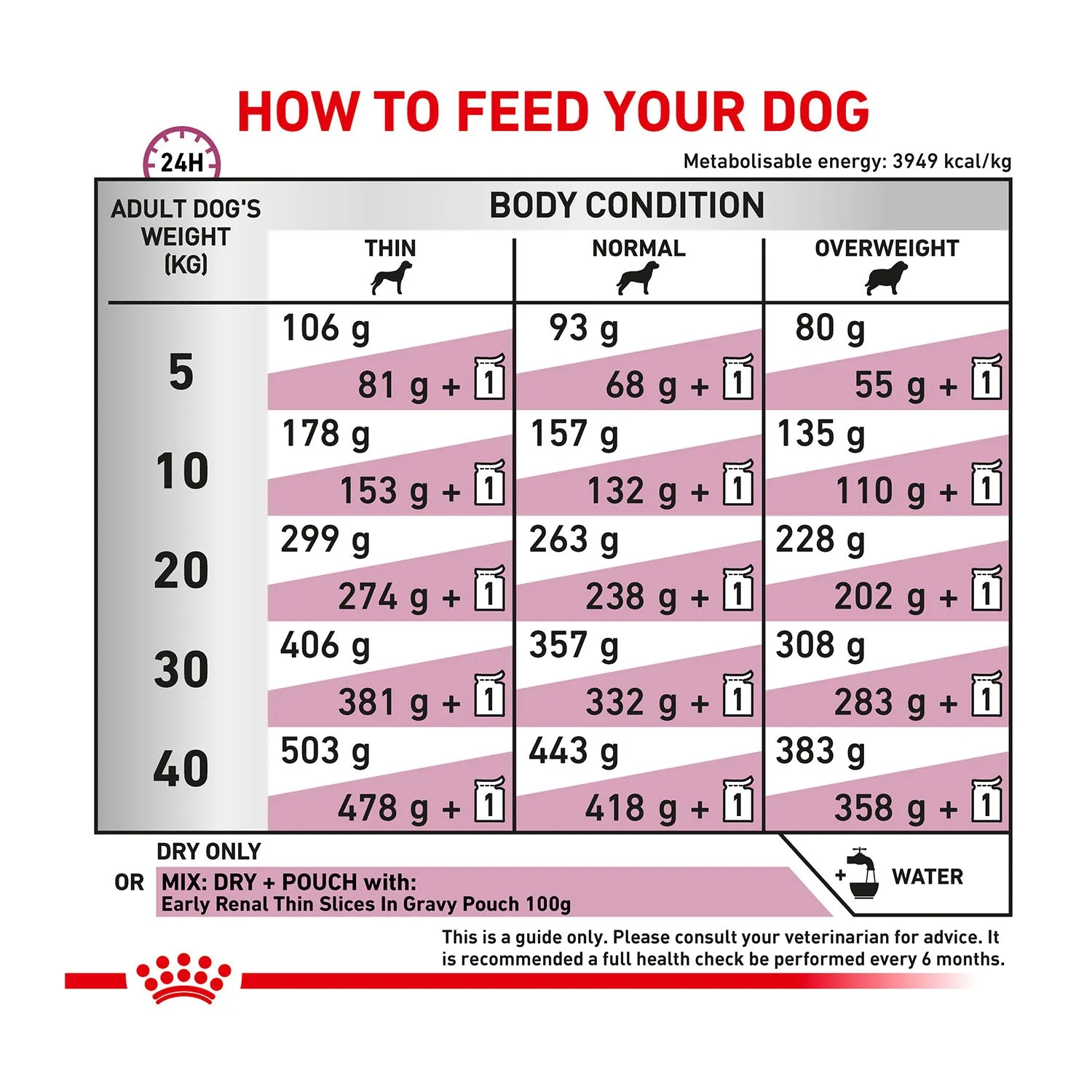 Royal Canin Veterinary Diet Early Renal Dry Dog Food