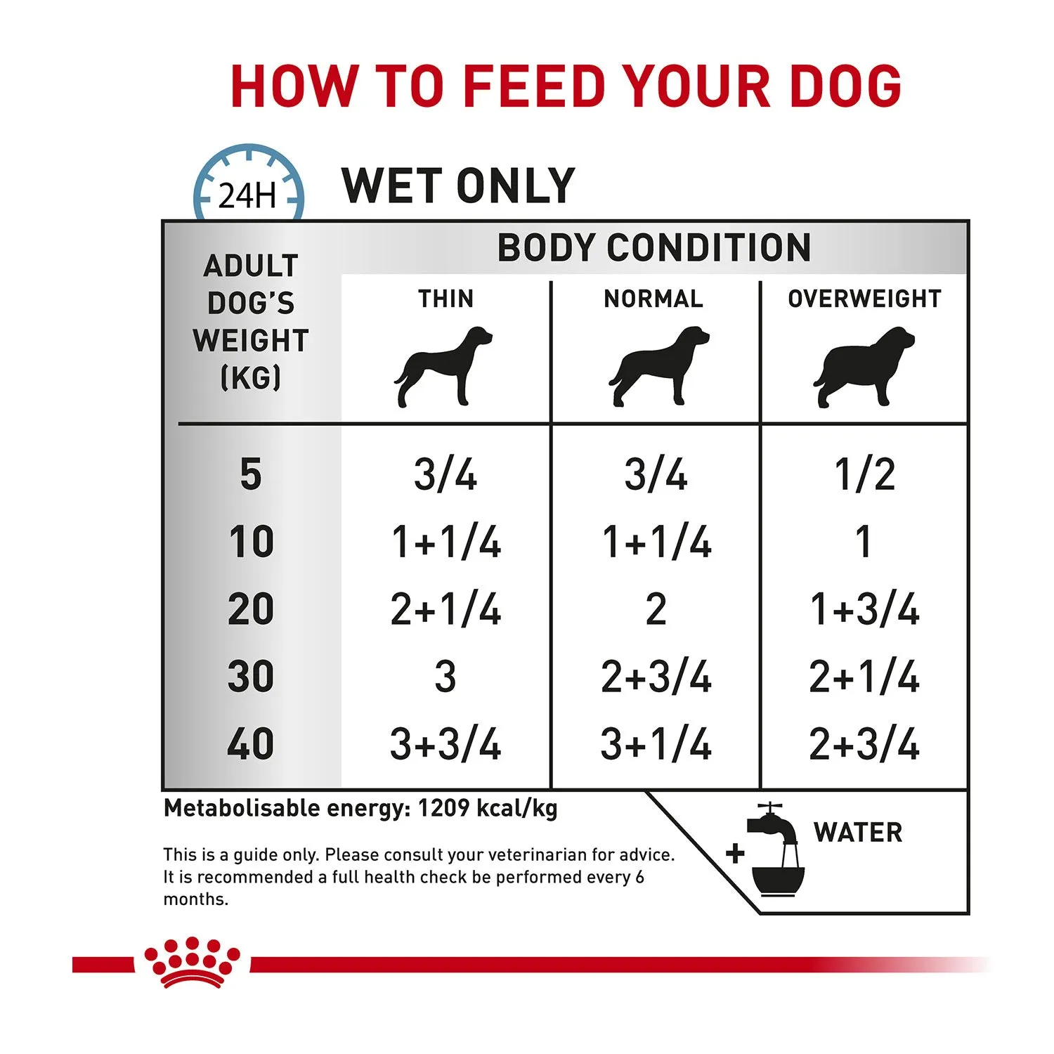 Royal Canin Veterinary Diet Sensitivity Control Chicken with Rice Canned Dog Food 12x420g